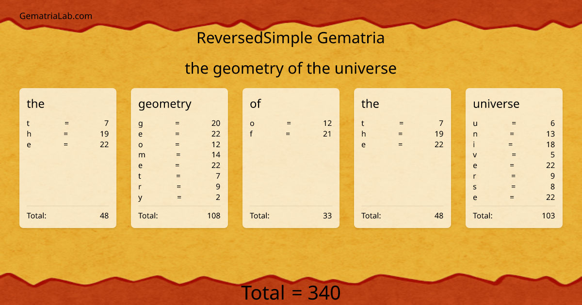 the geometry of the universe in reversedSimple Gematria